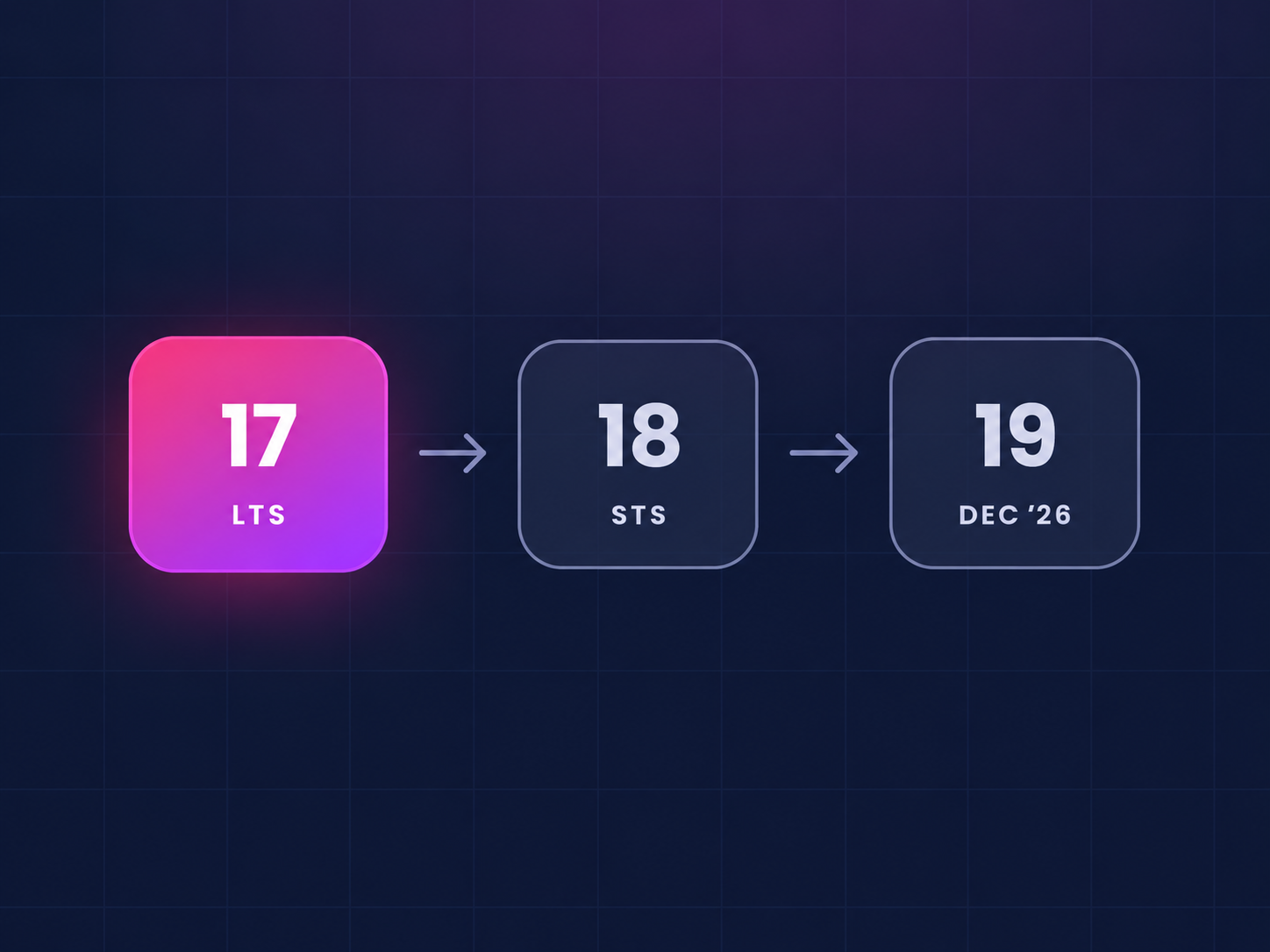 Umbraco roadmap